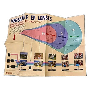 Vintage 90s 1991 Canon Camera EF Lens Brochure Promotional Poster Double Sided